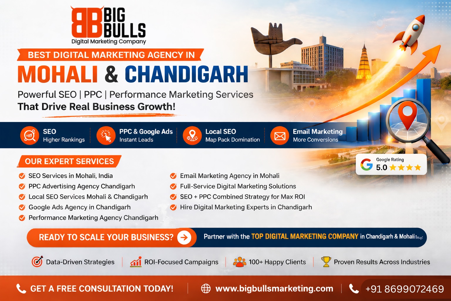 Best Digital Marketing Agency Mohali & Chandigarh Guide